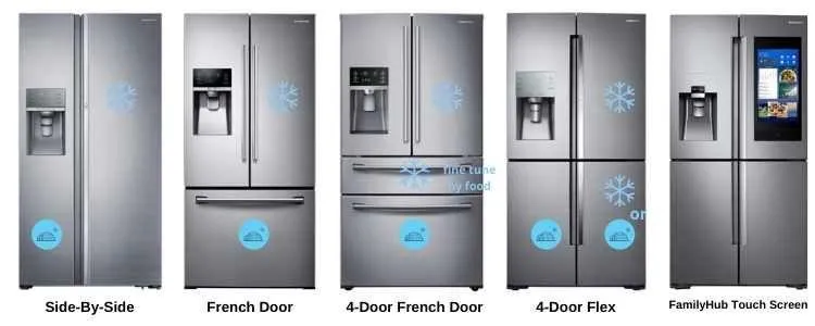 Types of Samsung Refrigerators